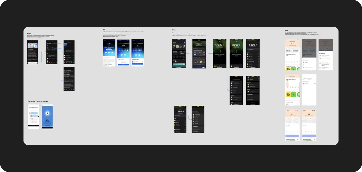 Benchmarking board