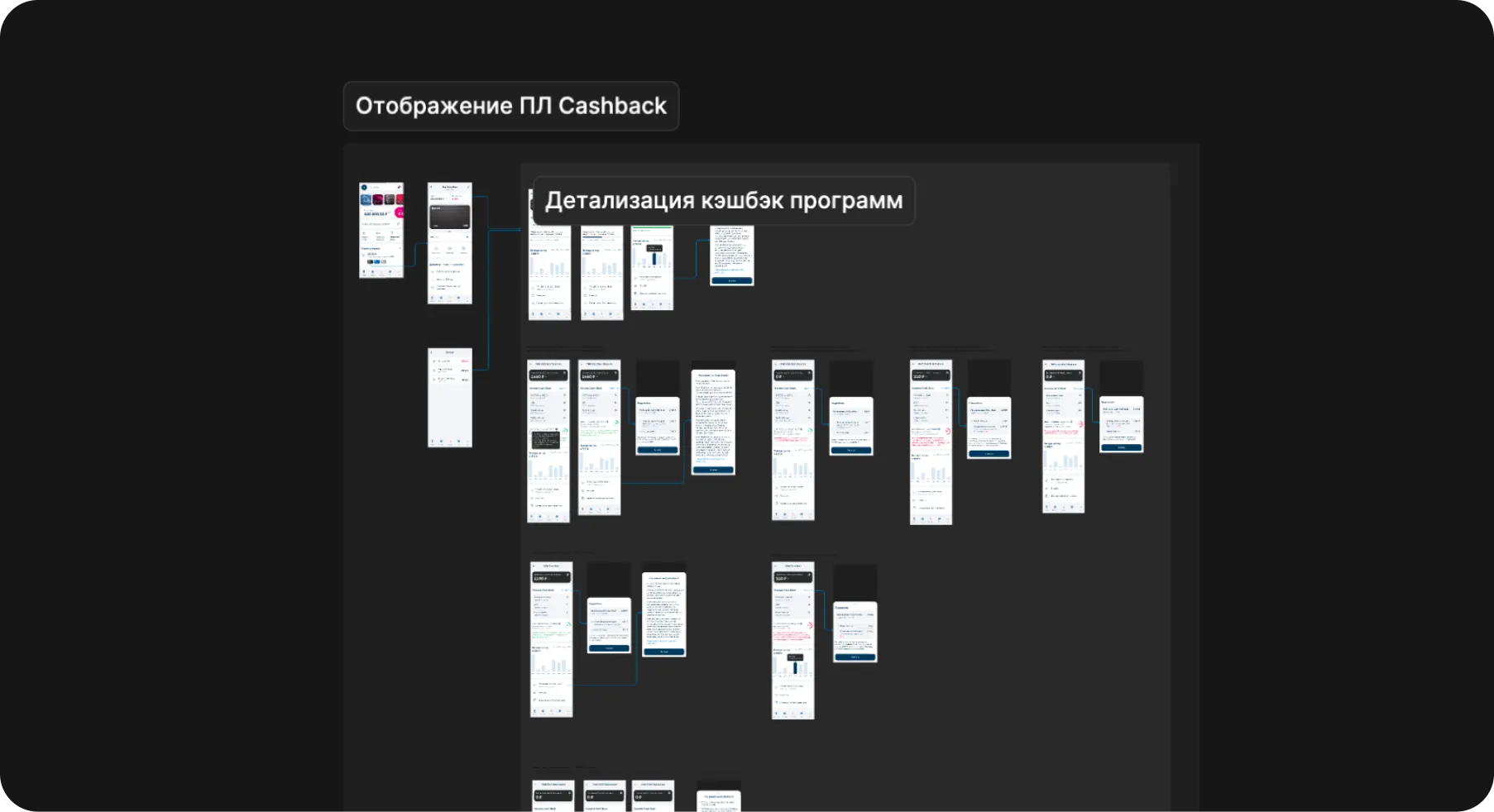 Project research