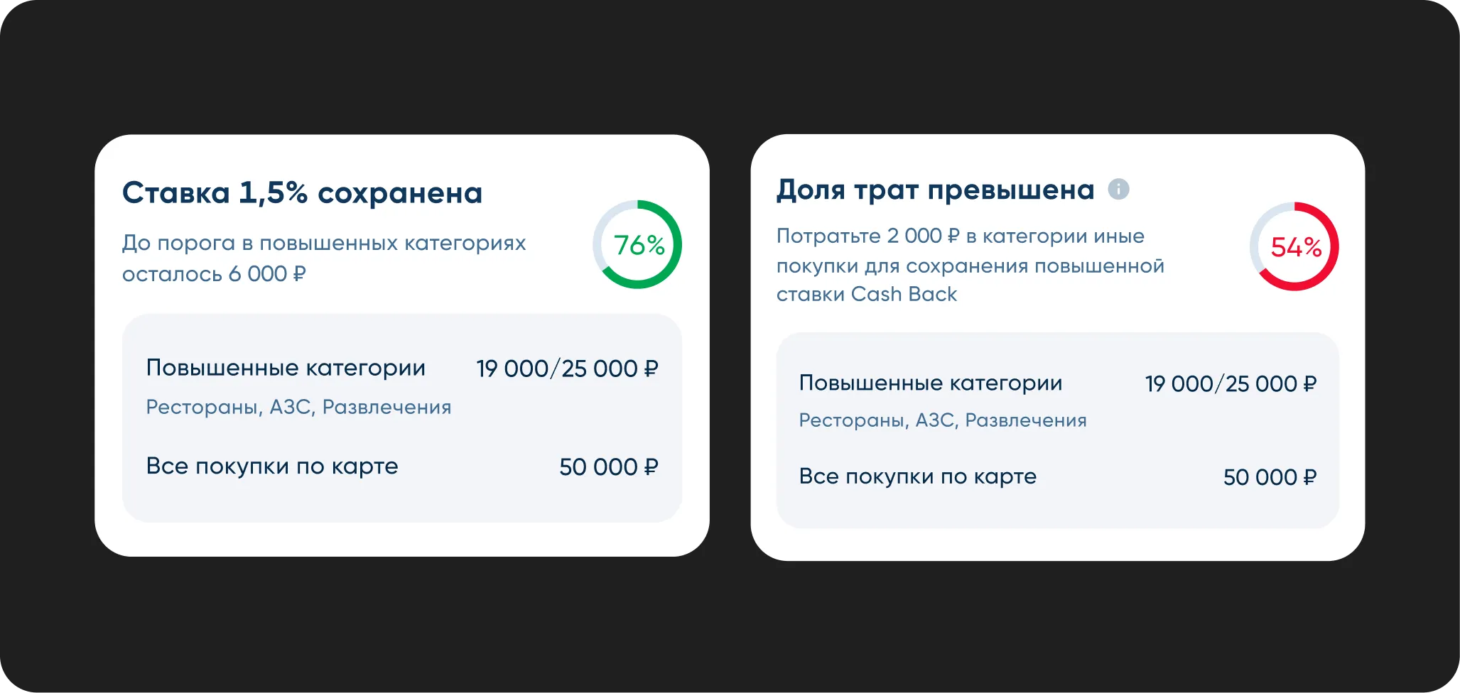Project research
