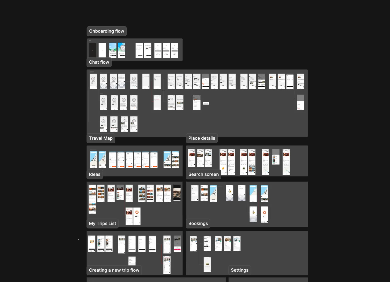 UI