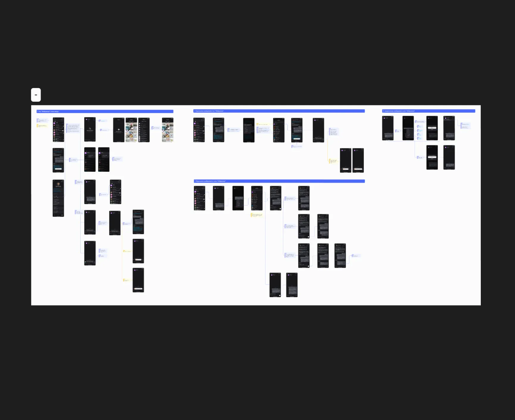 UI